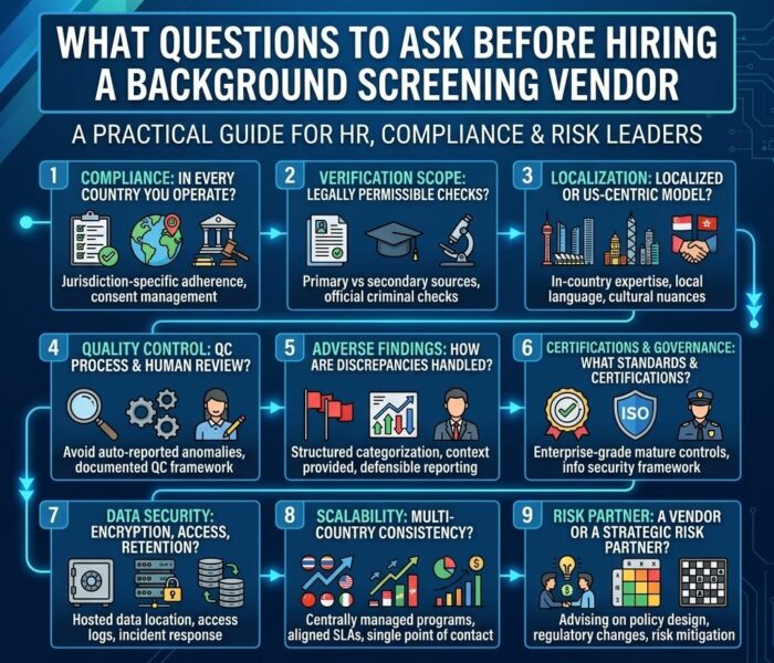 What Questions to Ask Before Hiring a Background Screening Vendor