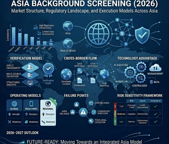 Asia Background Screening